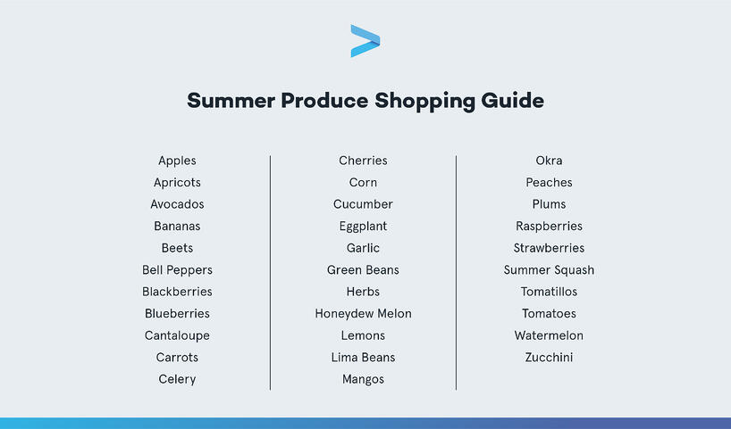 AFPA Summer Produce Shopping Guide_V1